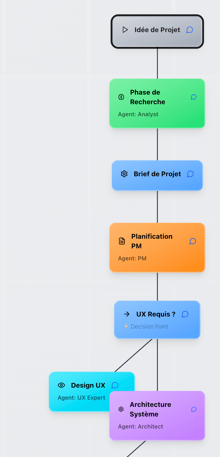 Notre Méthodologie Agentique